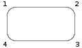 Border-radius avec quatre valeurs